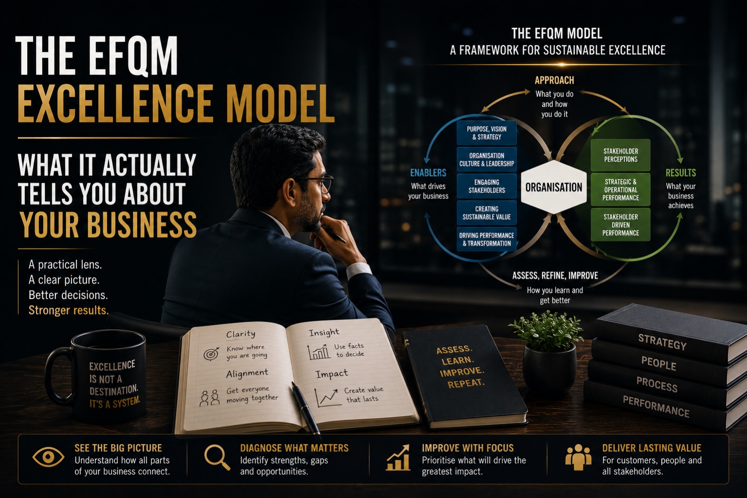 The EFQM Excellence Model — What It Actually Tells You About Your Business